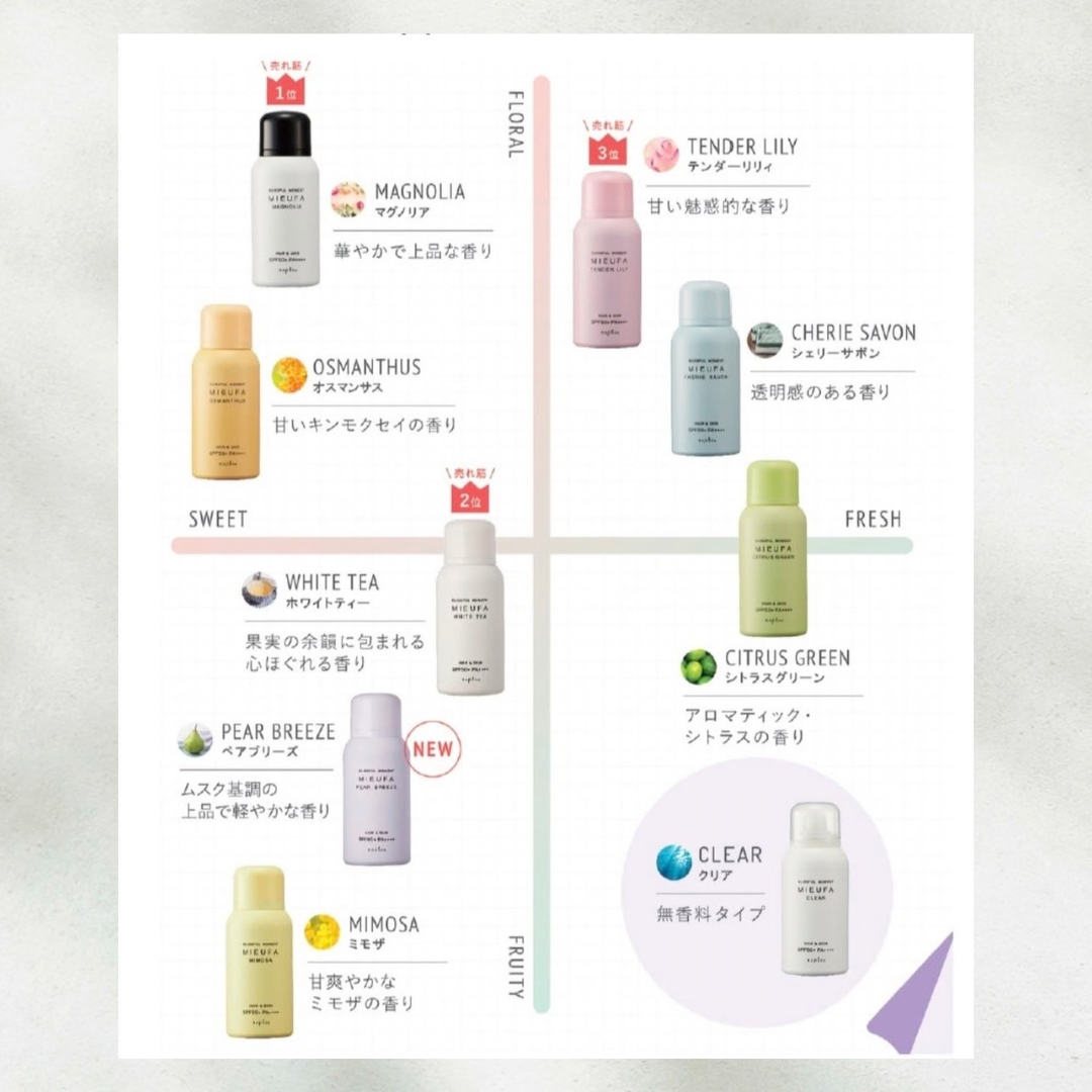 【もう迷わない】8種の「ミーファ」、香りの好み別・選び方ガイド